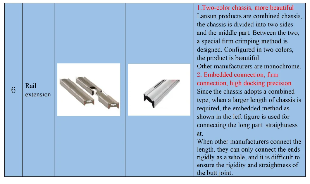 High Quality Good Selling New Trending Plasma and Flame Metal Multiple Choice Multifunction Light-Duty Automatic Stainless Steel Portable CNC Cutting Machine